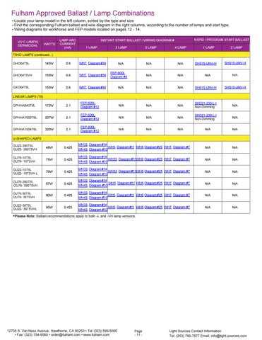 Fulham UV flyer for LightSources UV Lamps 第 11 页