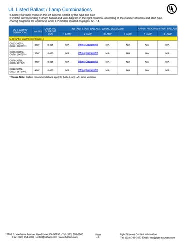 Fulham UV flyer for LightSources UV Lamps 第 6 页