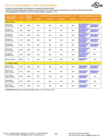 Fulham UV flyer for LightSources UV Lamps 第 7 页