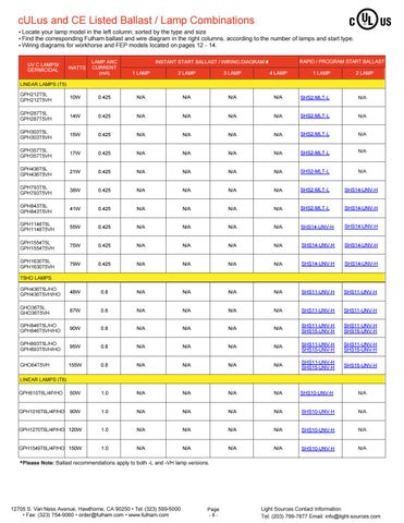 Fulham UV flyer for LightSources UV Lamps 第 8 页