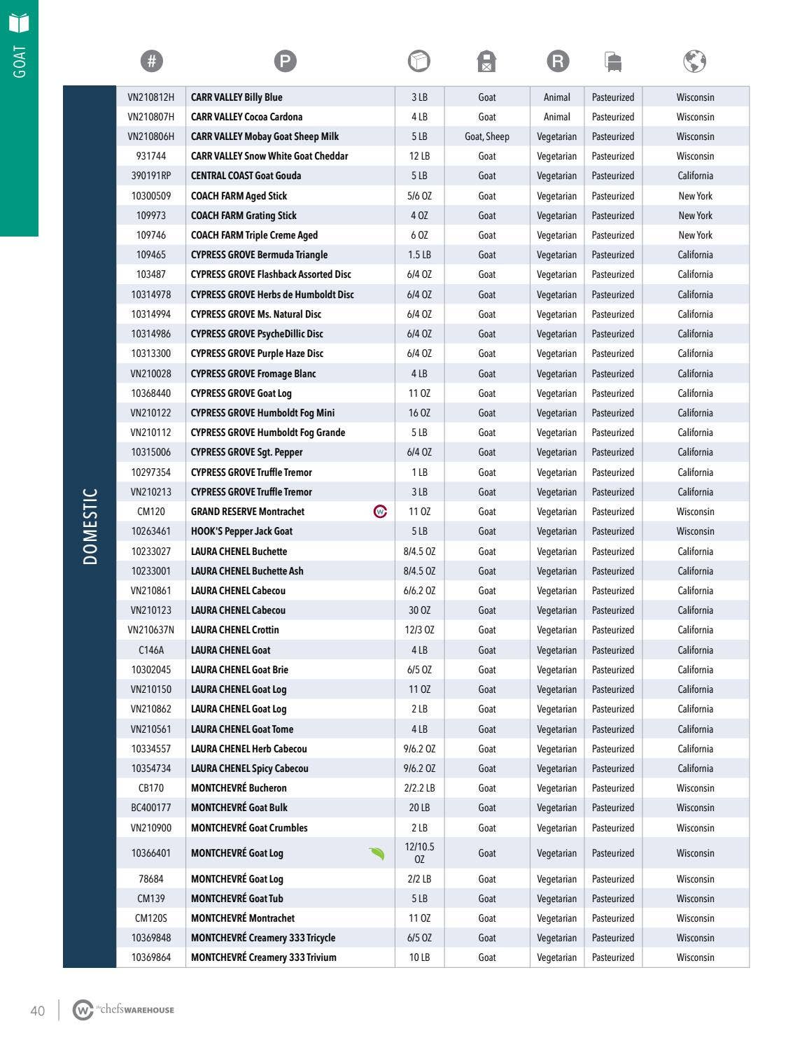 The Chefs' Warehouse Cheese & Charcuterie Catalog by The Chefs