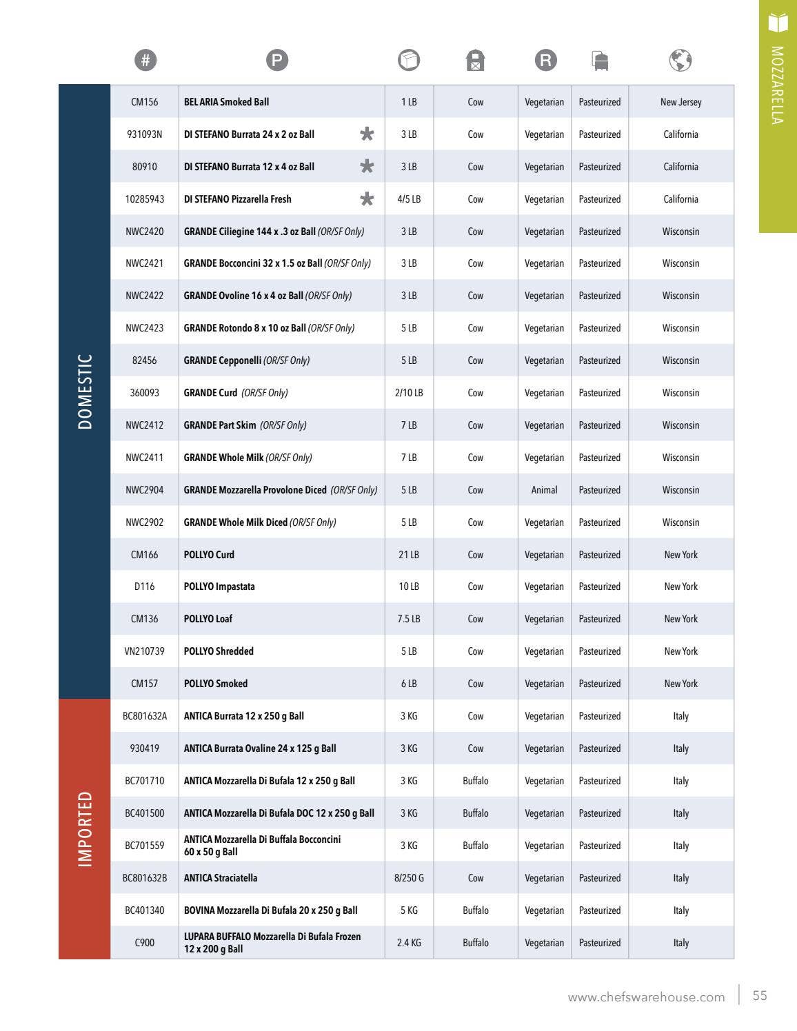 The Chefs' Warehouse Cheese & Charcuterie Catalog by The Chefs