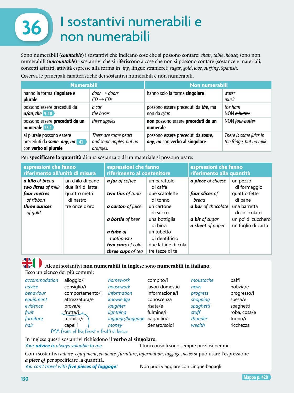 grammaRevolution by ELI Publishing - Issuu