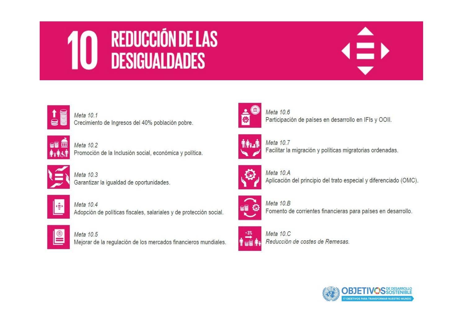 ODS 10, Reducción de las desigualdades by BibliotecaAlmozara - Issuu