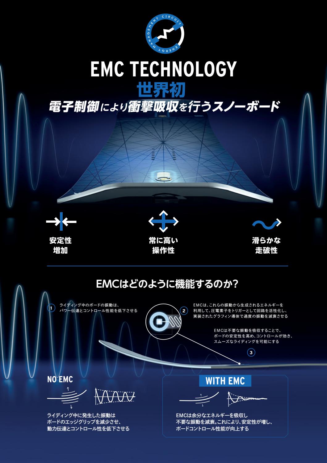 Head Snowboards 21 22 カタログ By Gbstm Issuu