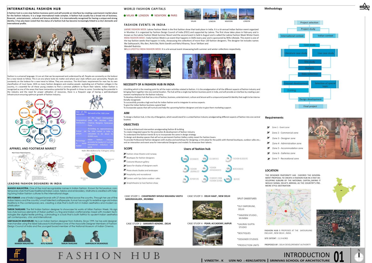 Fashion hub india by Vneed k Issuu