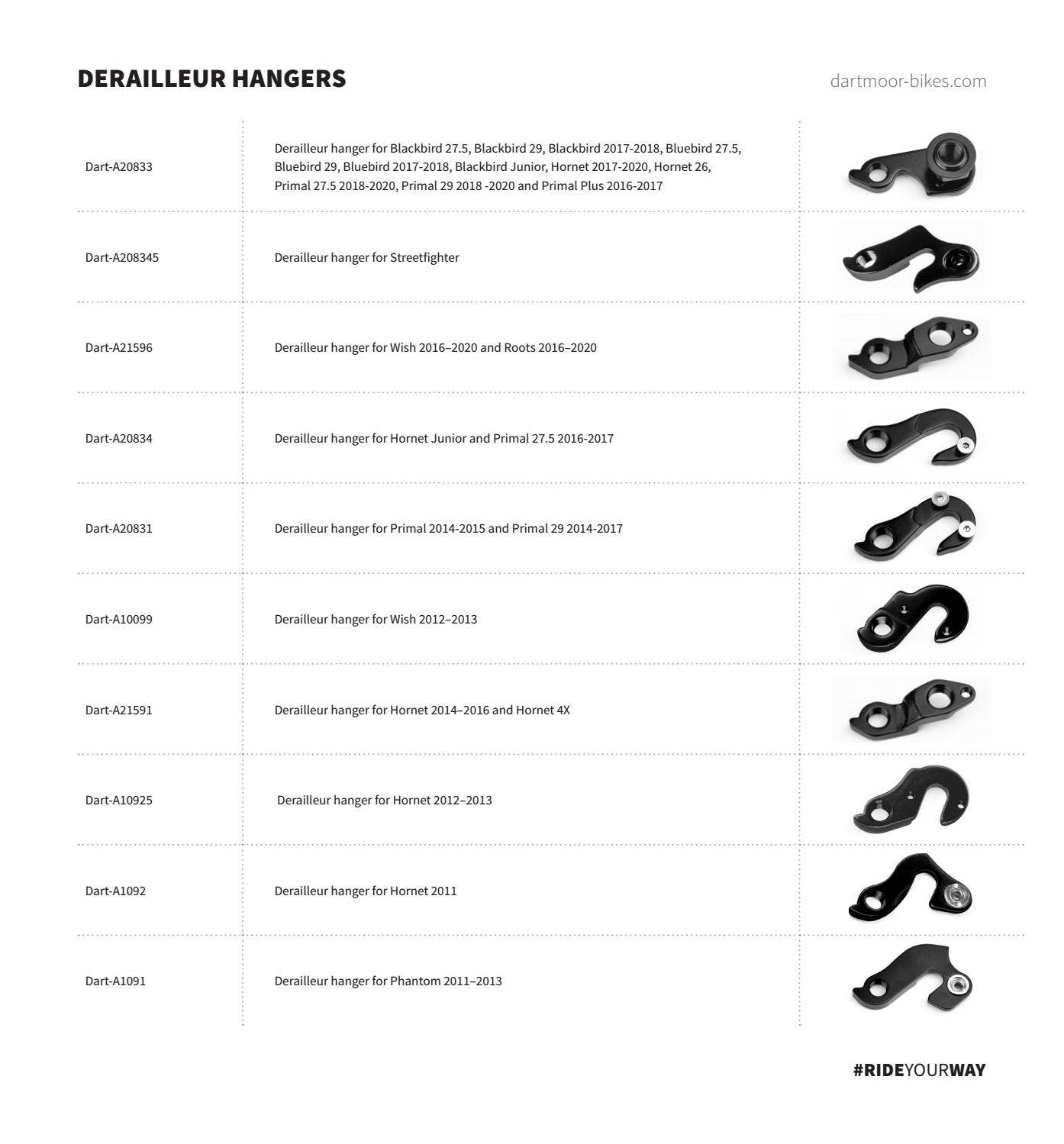 Dartmoor Derailleur Hangers Specs 2020 by Dartmoor-Bikes - Issuu