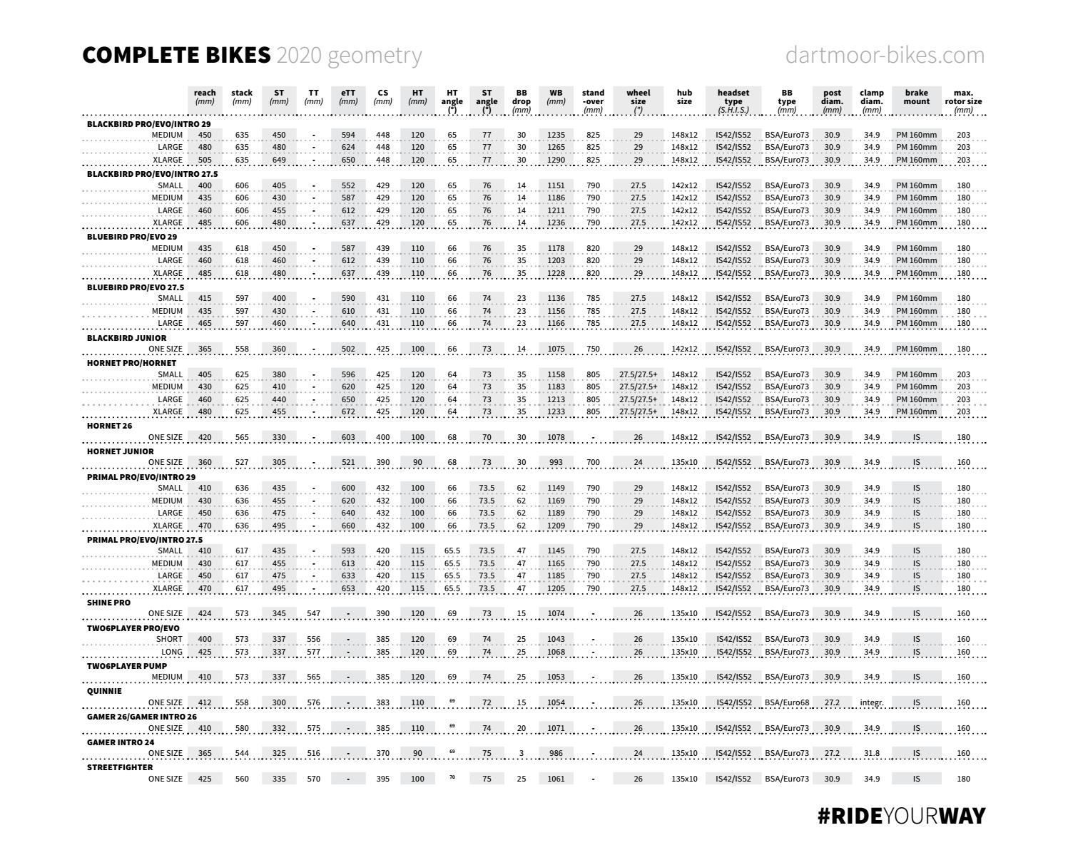 Dartmoor Complete Bikes Geometry 2020 by DartmoorBikes Issuu