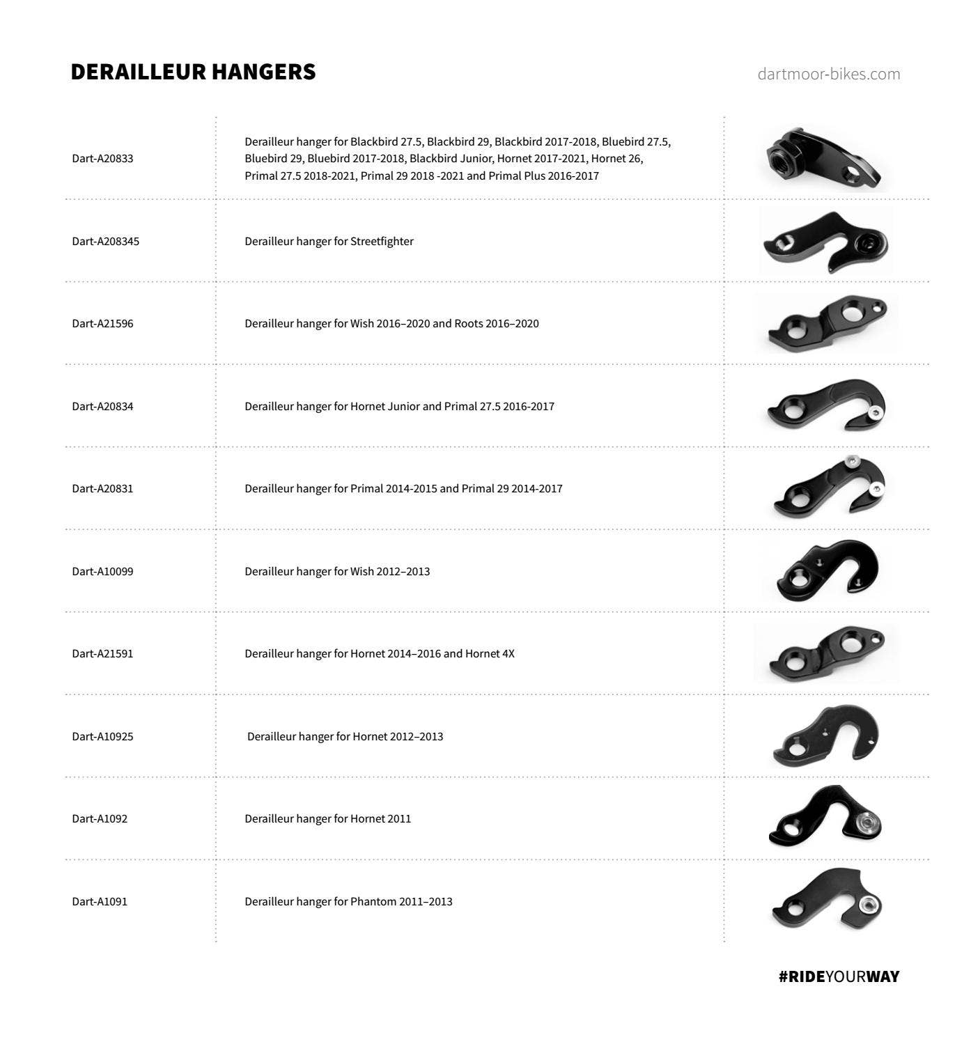 Dartmoor Derailleur Hangers Specs 2021 by Dartmoor-Bikes - Issuu