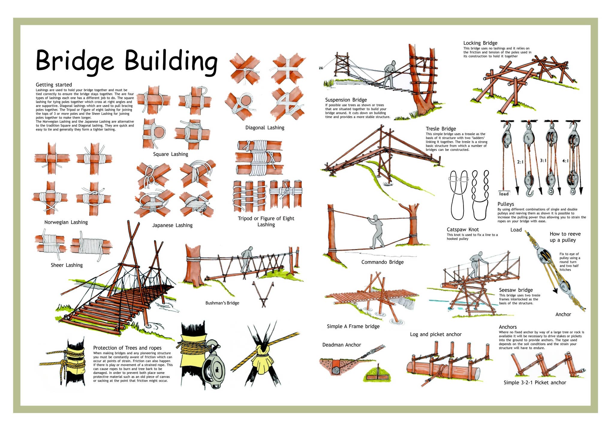 Scouting Rope Bridge Bridge Building by Scouting Ireland - Issuu