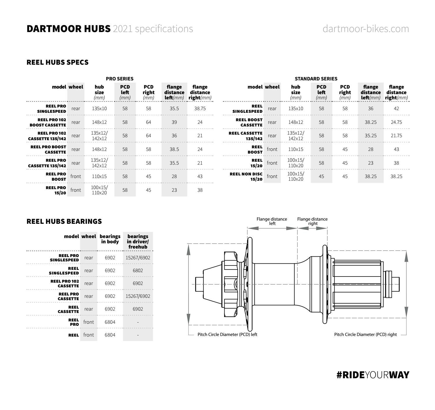 Dartmoor Hubs Specs 2021 by DartmoorBikes Issuu