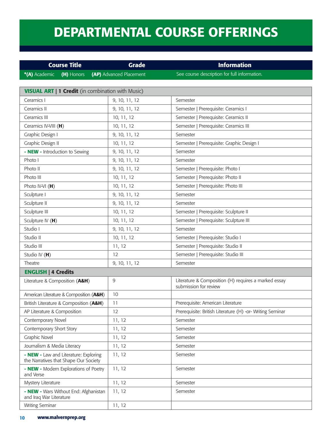 2021-2022 Upper School Curriculum Guide by Malvern Preparatory School ...