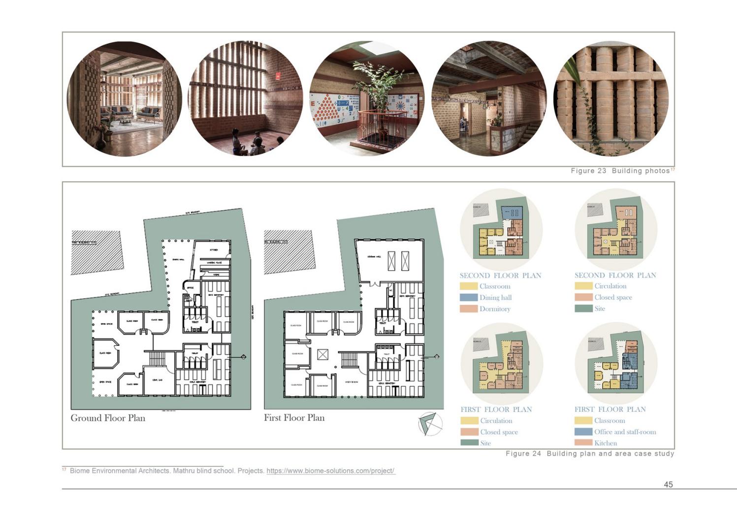  ISSUU SCHOOL FOR THE BLIND AND VISUALLY IMPAIRED ARCHITECTRUAL
