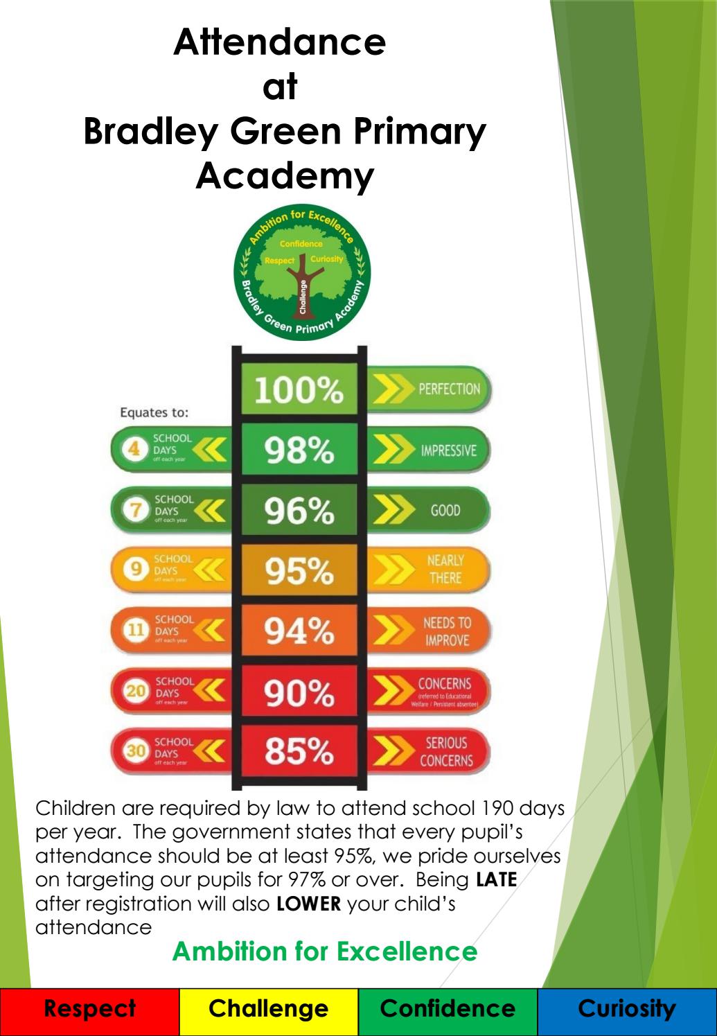 Attendance at Bradley Green by Schudio Issuu