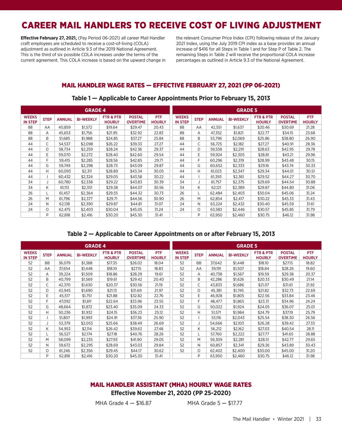 The Mail Handler Magazine Winter 2021 by National Postal Mail Handlers