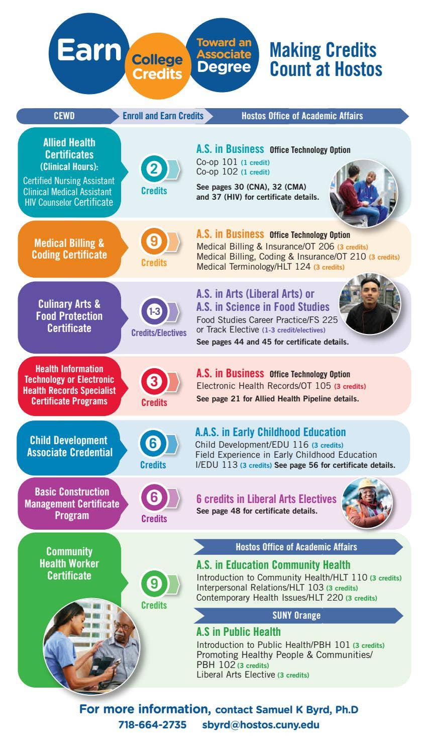 Spring 2021 Online Programs Continuing Education Catalog by Hostos