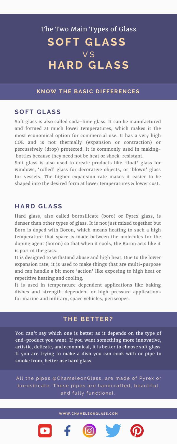 Difference Between Soft Glass and Hard Glass by Chameleon Glass Issuu