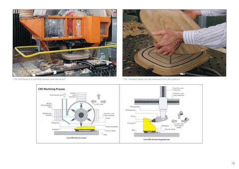 Material Processes 第 14 页