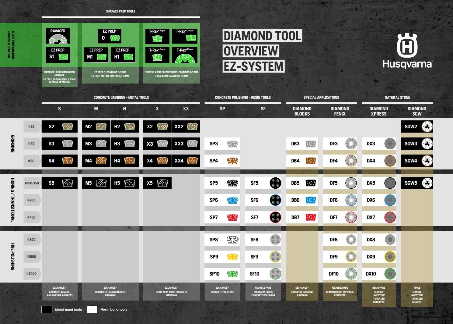Diamond tool overview EZ system by Husqvarna Construction Issuu