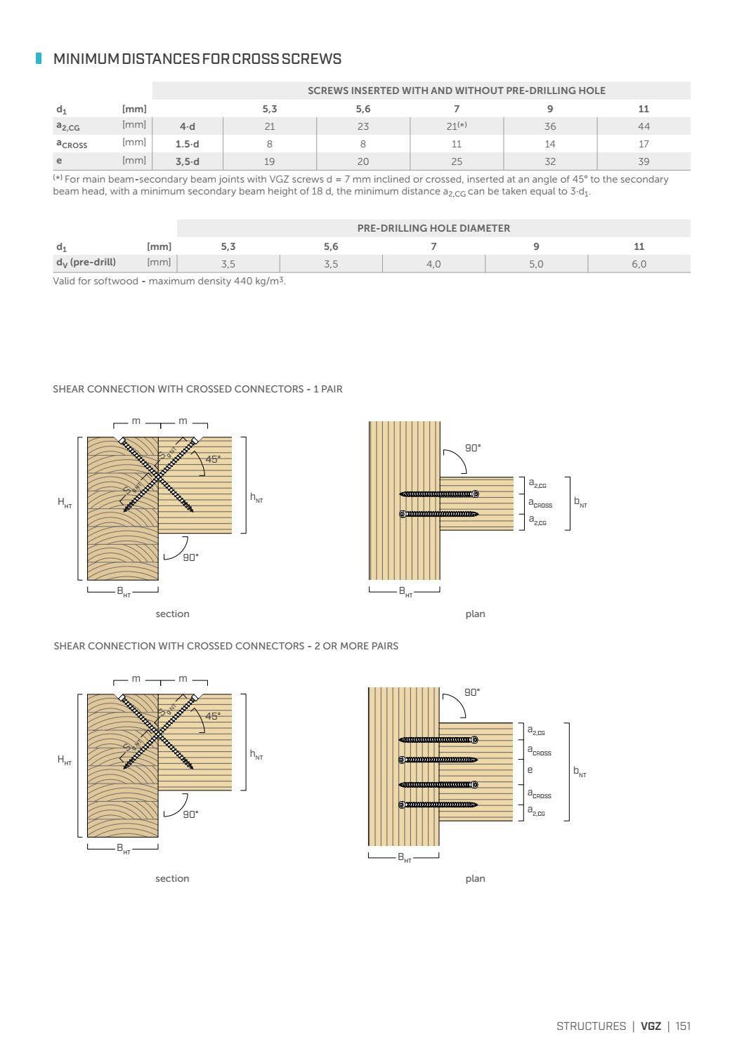 SCREWS AND CONNECTORS FOR TIMBER 2021 by Rothoblaas - Issuu