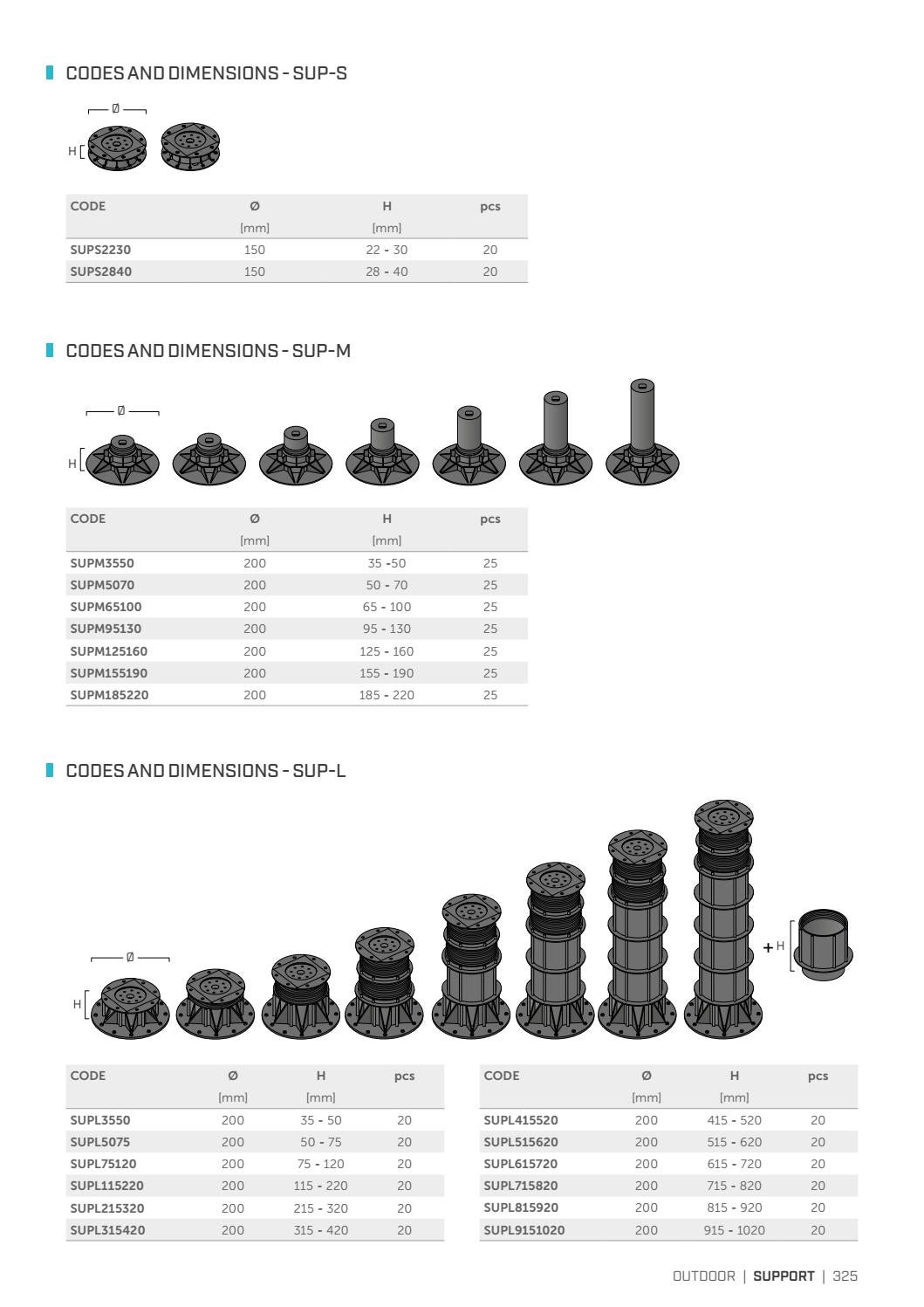 SCREWS AND CONNECTORS FOR TIMBER 2021 by Rothoblaas Issuu