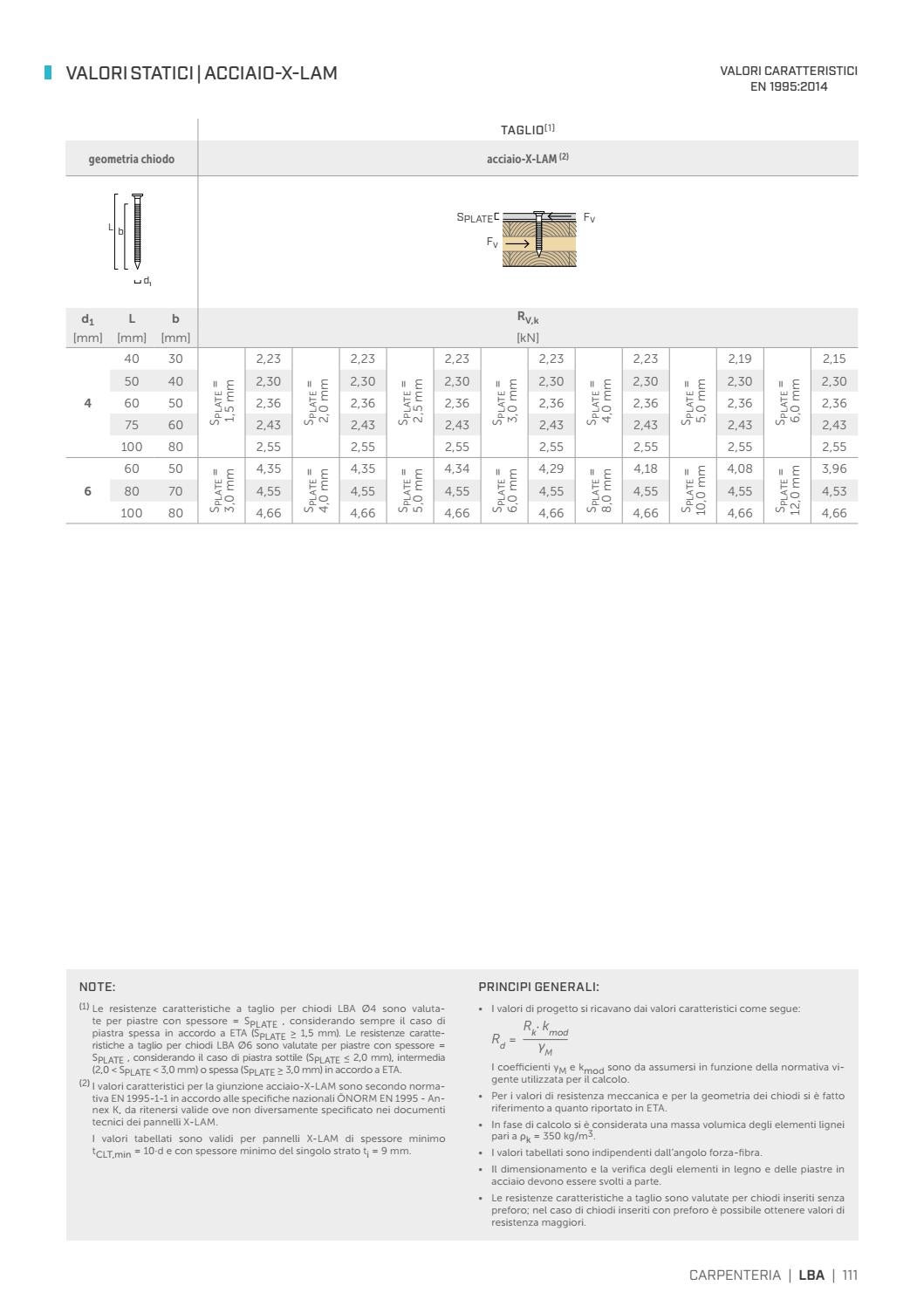 Bicomponente Metallo 100 Connettori Per Legno 2 X 1/2 Lato Singolo BZP - Bulloni Zincati Per Falegnameria Ferramenta Per Costruzioni In Legno
