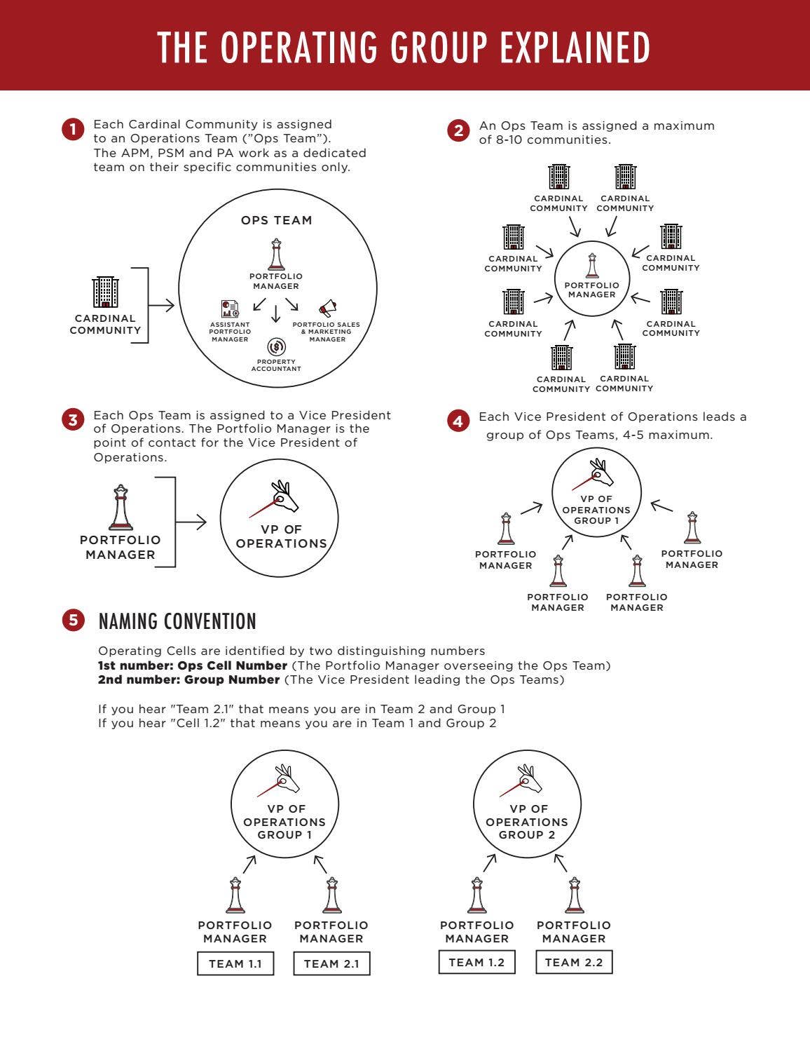 Operating Group Explained by Client Services - CGC - Issuu