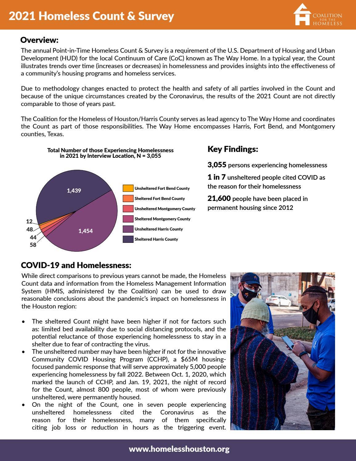 Homelessness Fact File 2021 Homeless Fact Sheet by Educational Outcomes - Issuu