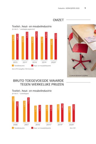 Jaarverslag Fedustria 2020 - 2021 第 11 页