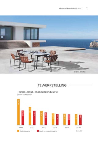 Jaarverslag Fedustria 2020 - 2021 第 9 页