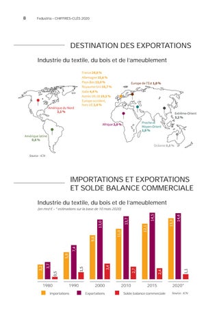 Rapport annuel Fedustria 2020 - 2021 第 10 页