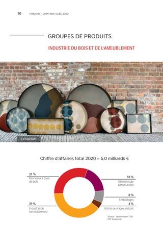 Rapport annuel Fedustria 2020 - 2021 第 12 页