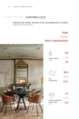Rapport annuel Fedustria 2020 - 2021 第 6 页