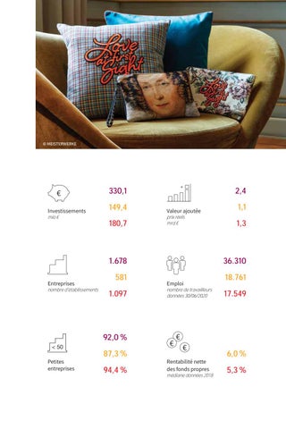 Rapport annuel Fedustria 2020 - 2021 第 7 页