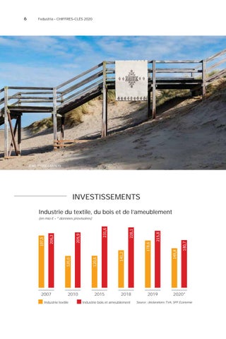 Rapport annuel Fedustria 2020 - 2021 第 8 页