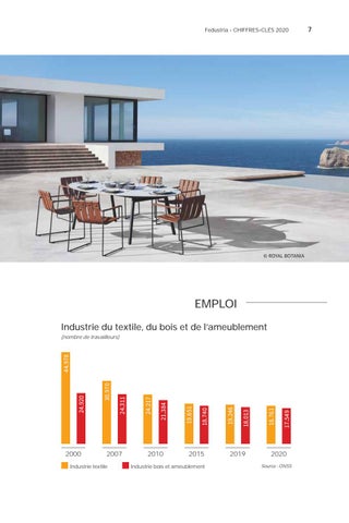 Rapport annuel Fedustria 2020 - 2021 第 9 页