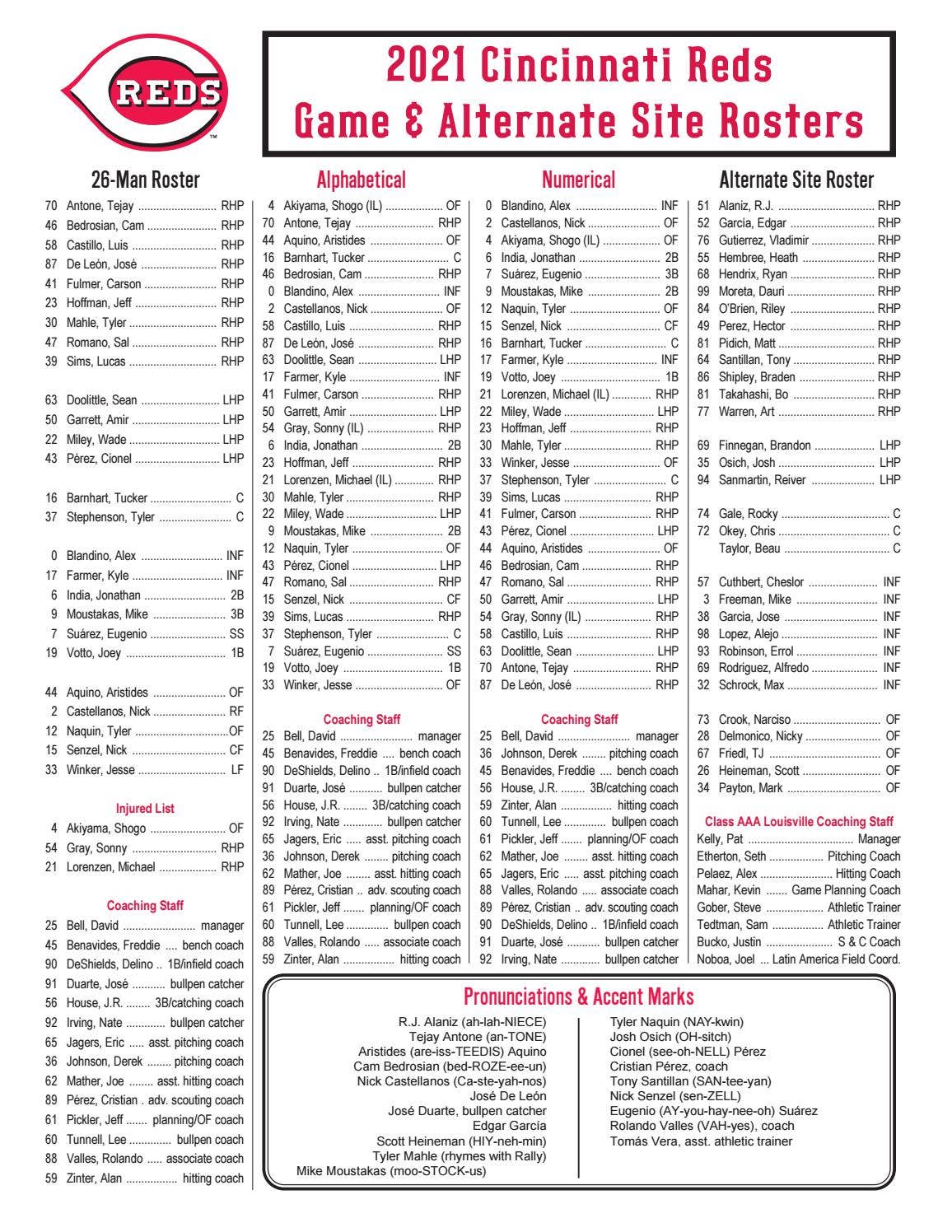 Reds Alternate Site Roster & Bios by Louisville Bats - Issuu