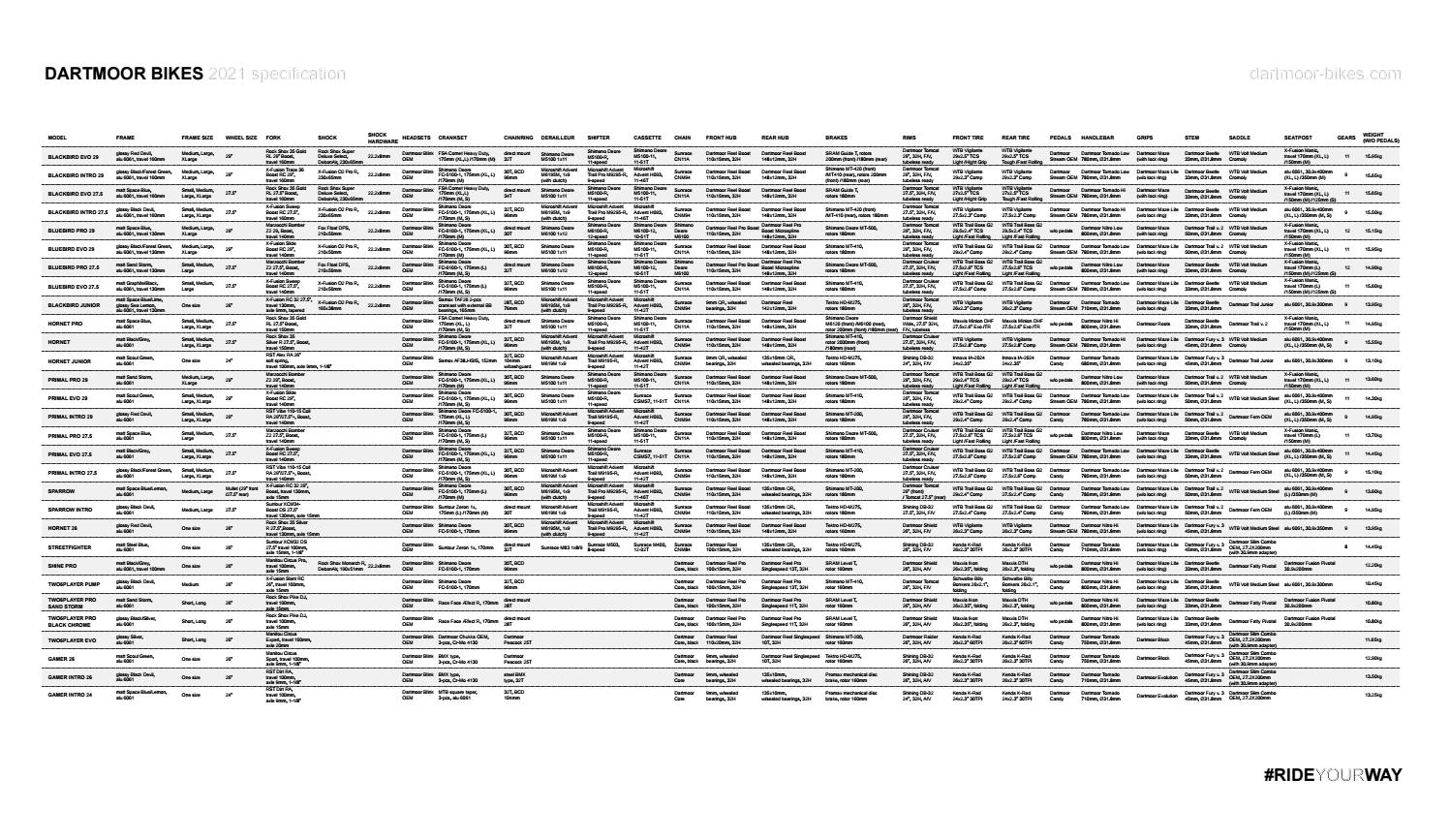 Dartmoor Complete Bikes Specification 2021 by DartmoorBikes Issuu