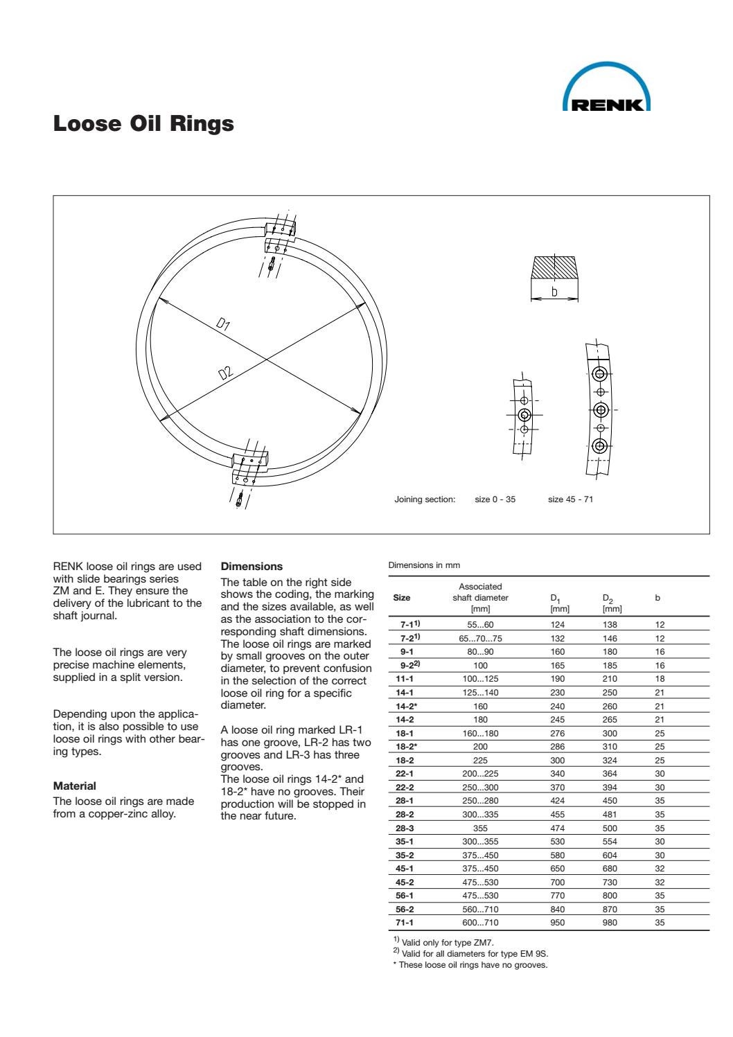 Loose Oil Ring by Nathan Williams Issuu