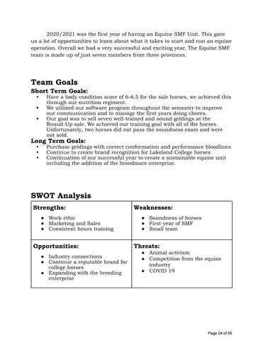 2021 Livestock SMF Final Presentation Booklet by Lakeland College ...