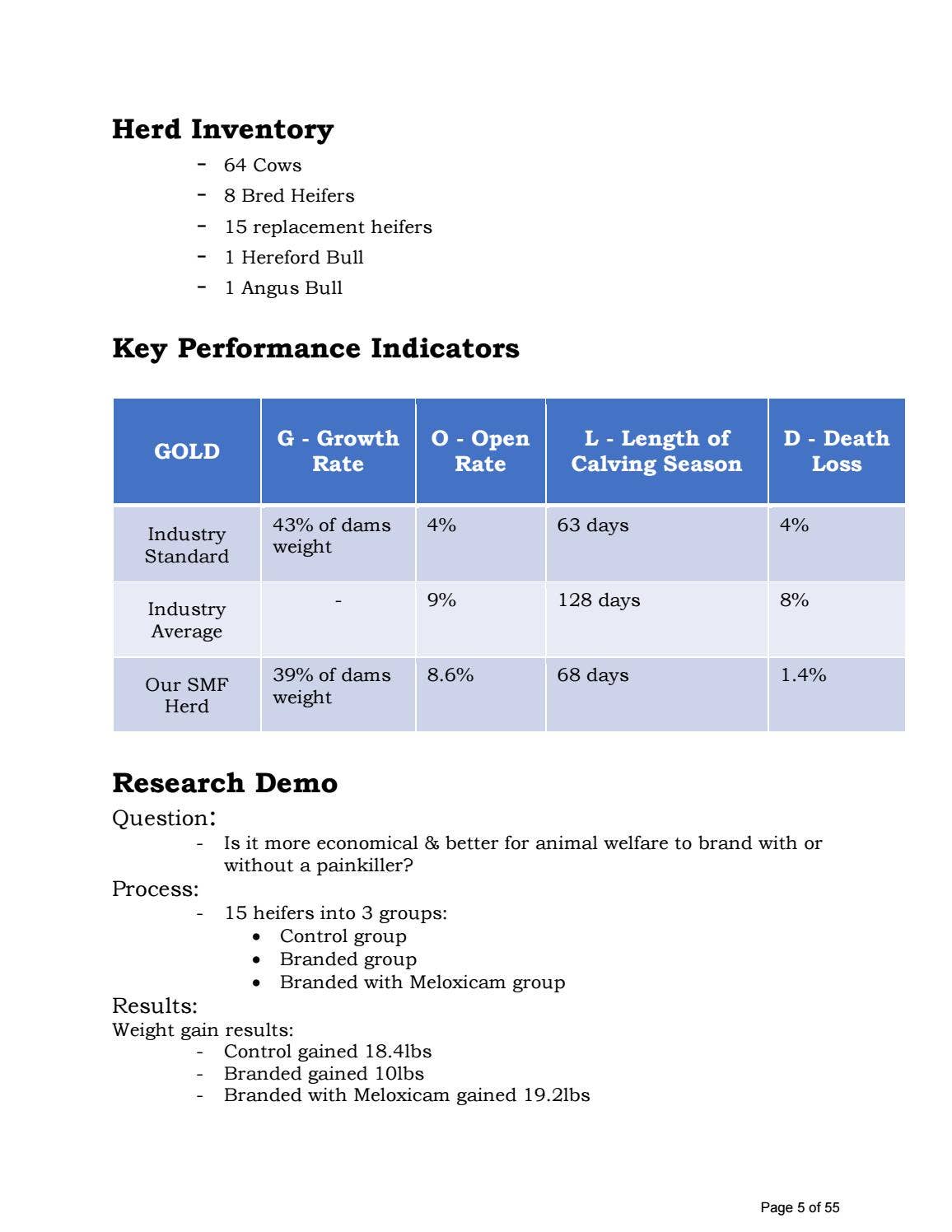 2021 Livestock SMF Final Presentation Booklet by Lakeland College ...