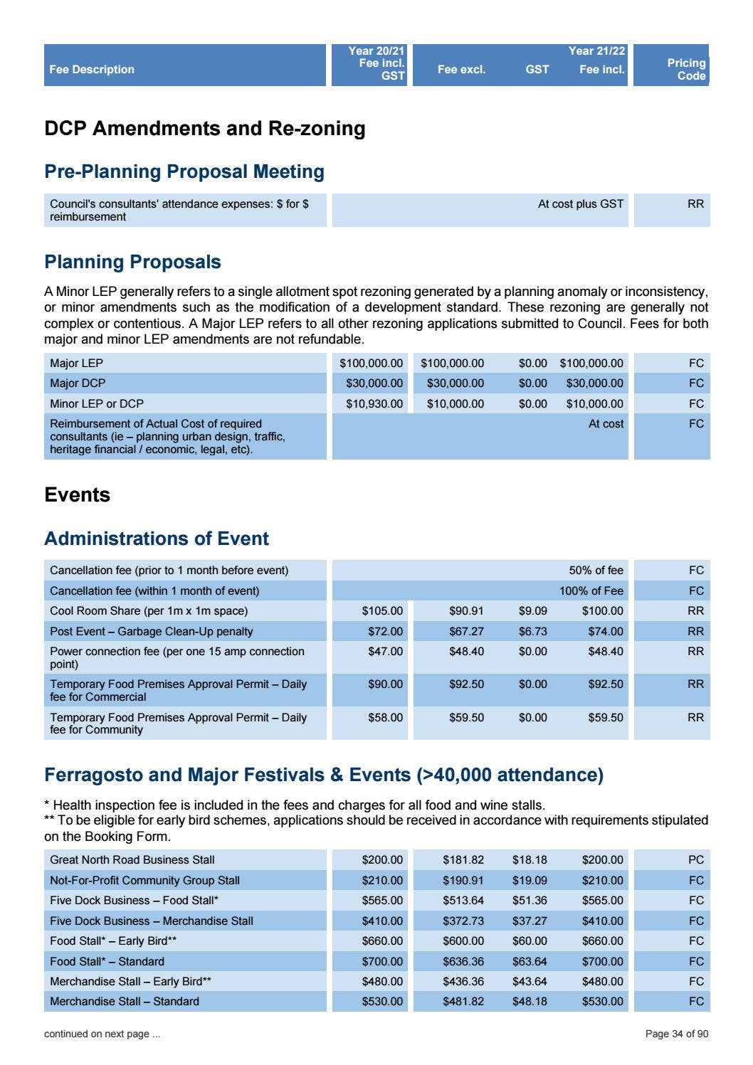 Draft Fees and Charges 2021-22 by cityofcanadabay - Issuu