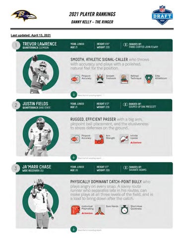 Baltimore Ravens 2021 Draft Guide by Baltimore Ravens - Issuu