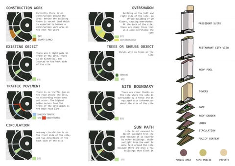 Architecture Portfolio - Inna Anzalna Larasati Hakiki 第 13 页