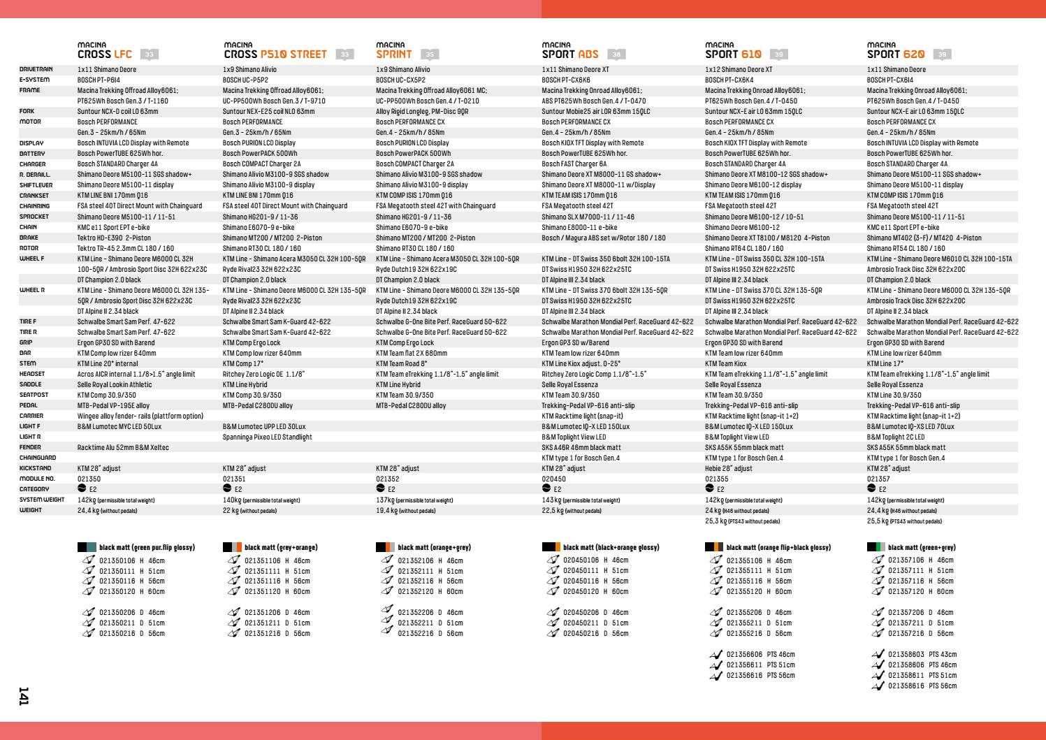 KTM Catalogue 2021 by KTM Bike Industries Issuu