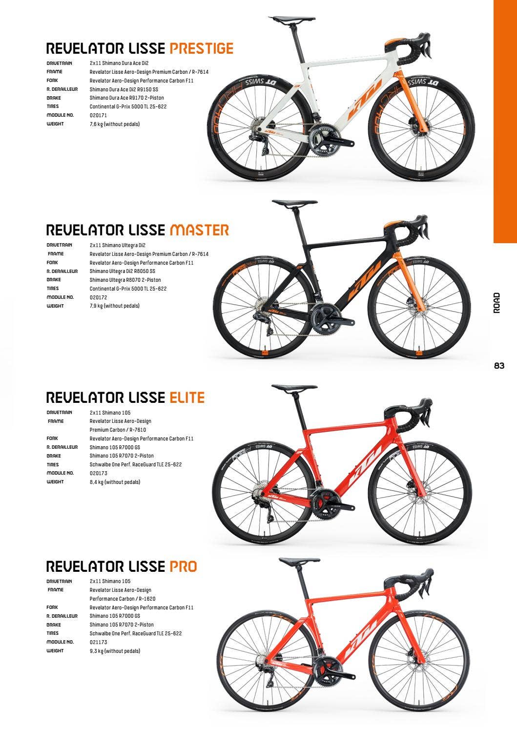 KTM Catalogue 2021 by KTM Bike Industries Issuu