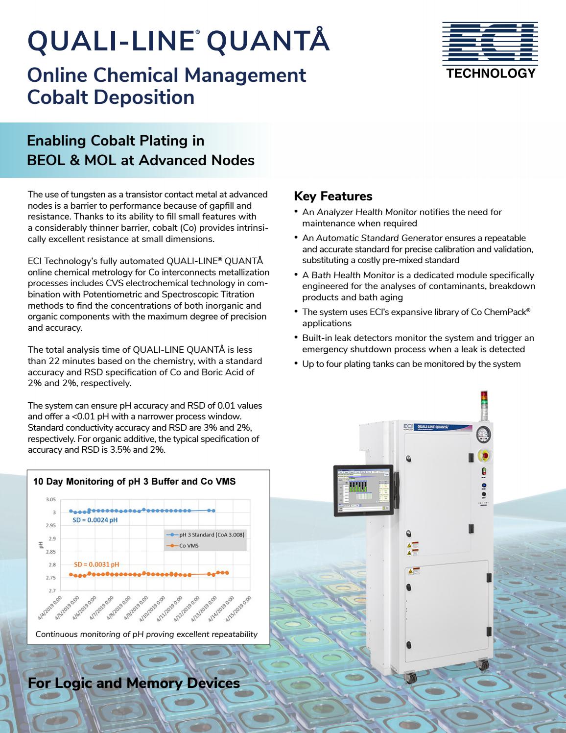 QUALILINE® QUANTÅ A Chemical Monitoring System for Co Interconnects