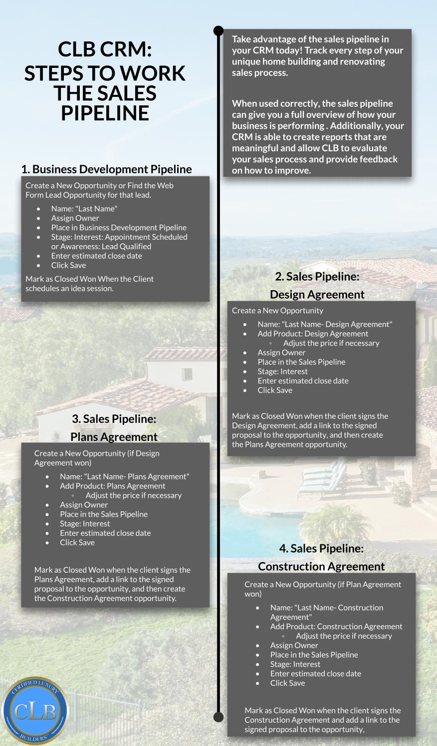 CLB CRM Steps to Work The Sales Pipeline by CLB Network Issuu