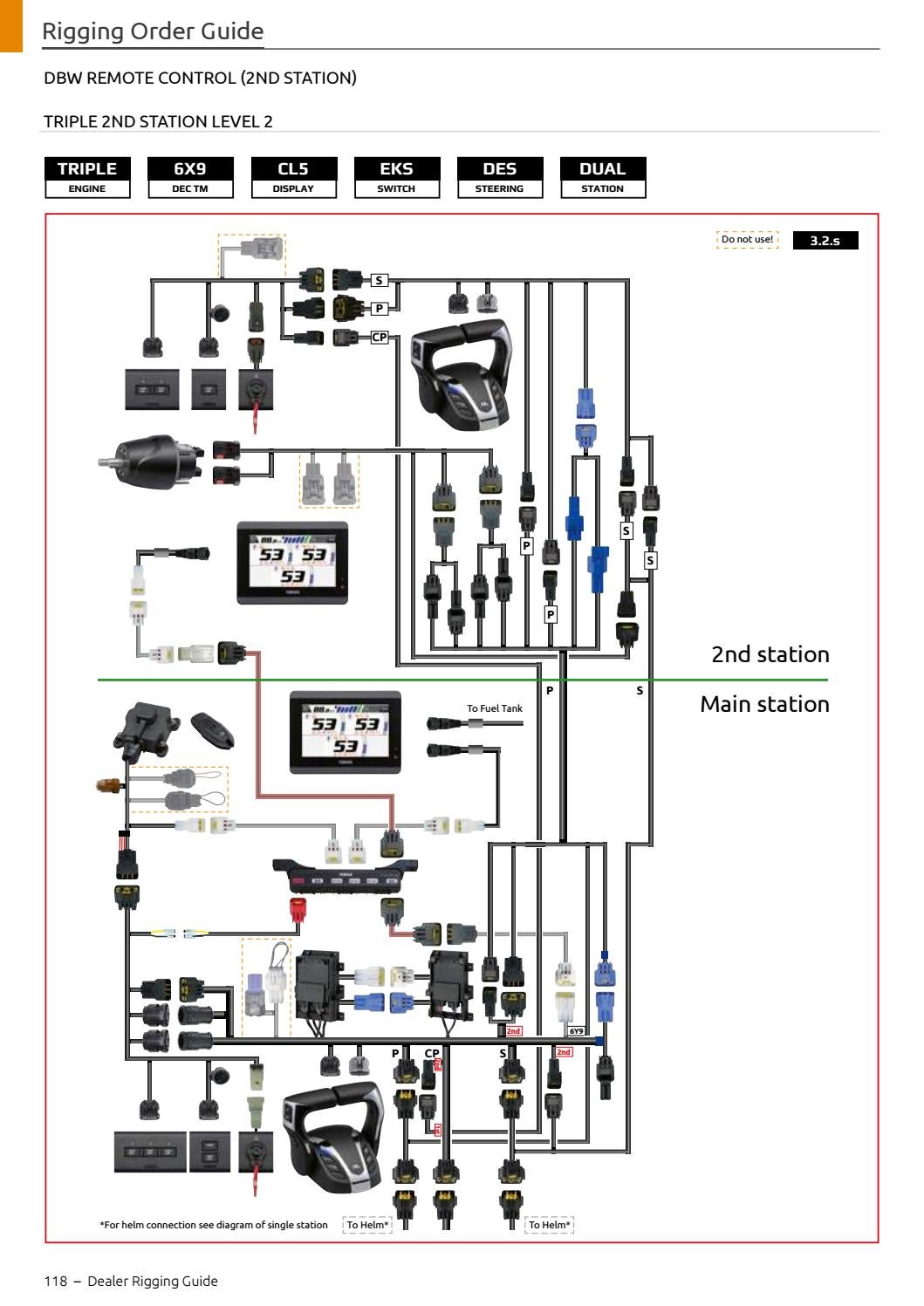 Yamaha Rigging Guide 2021 by Emil Frey Digital AG Issuu