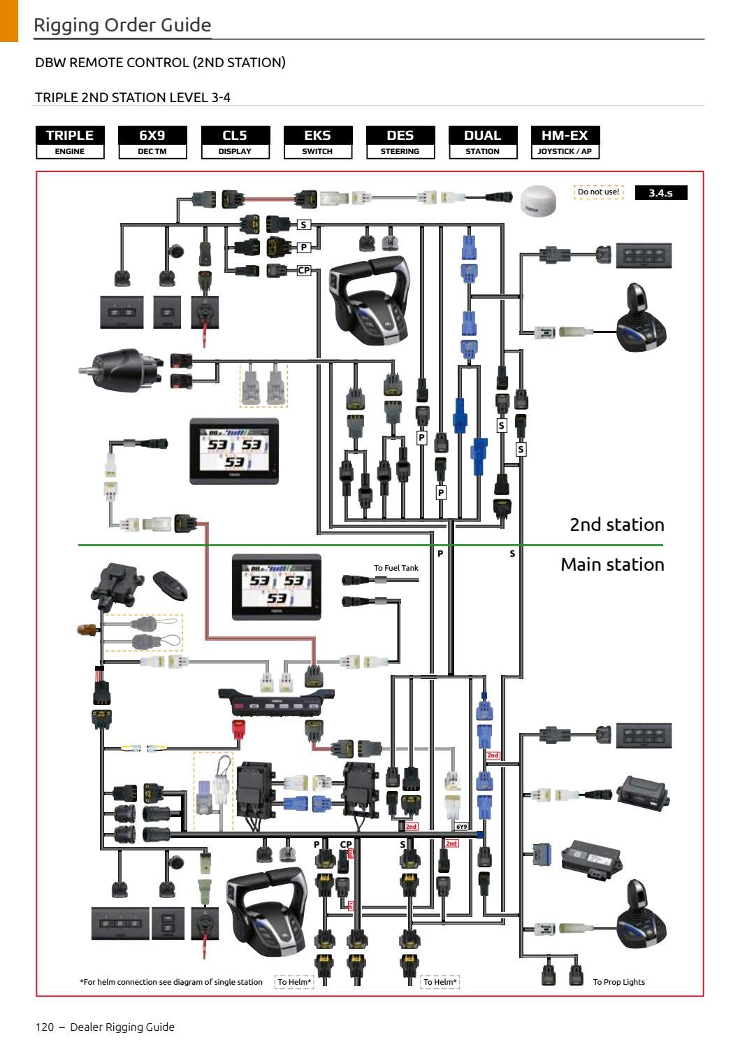 Yamaha Rigging Guide 2021 by Emil Frey Digital AG Issuu